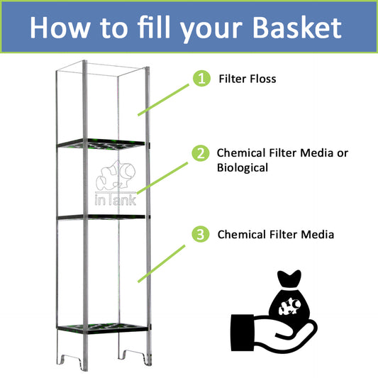 inTank Media Basket for Coralife Biocube 29