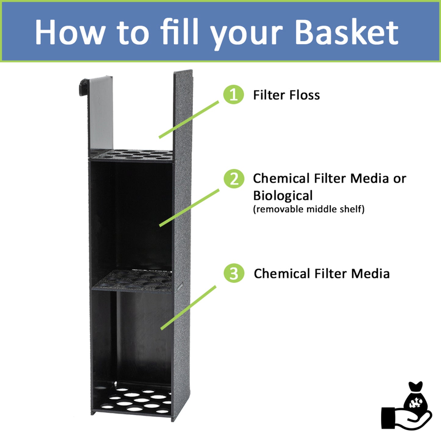 inTank Chamber One Media Basket for Waterbox Cube, Marine and Peninsula Mini