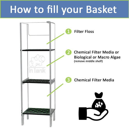 inTank Media Basket for Innovative Marine SR 60 | 80 | 120 + Fluval M-60 | M-90