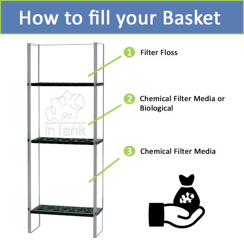 inTank Media Basket for Coralife BioCube 14 | Oceanic BioCube 14