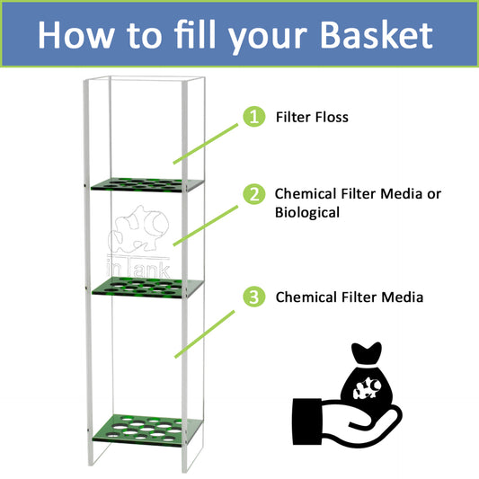 inTank MEDIA BASKET FOR OCEANIC BIOCUBE 29 AND OCEANIC BIOCUBE 29 HQI