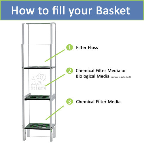 inTank Media Basket for Innovative Marine Fusion/Pro Nano, Lagoon and Peninsula