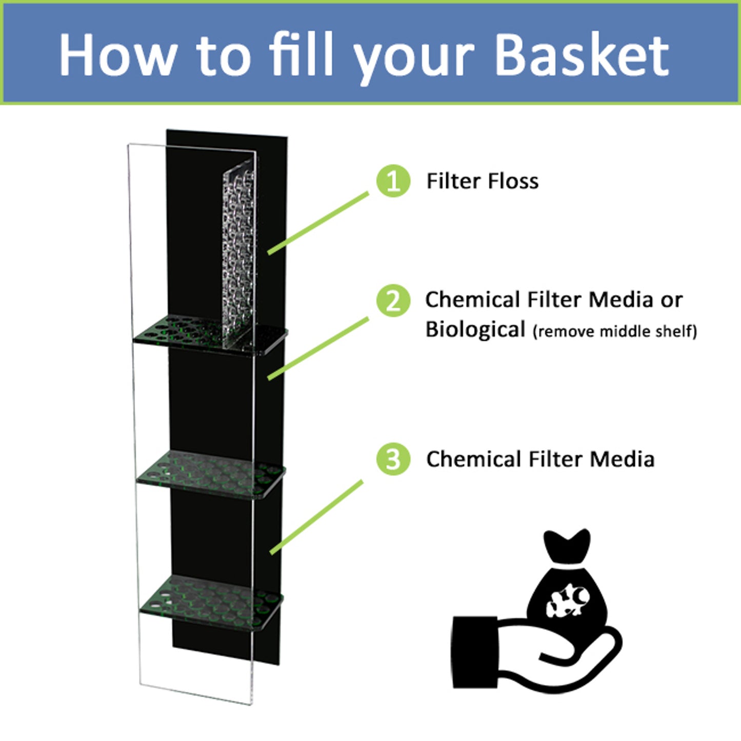 inTank MEDIA BASKET FOR RED SEA MAX 250