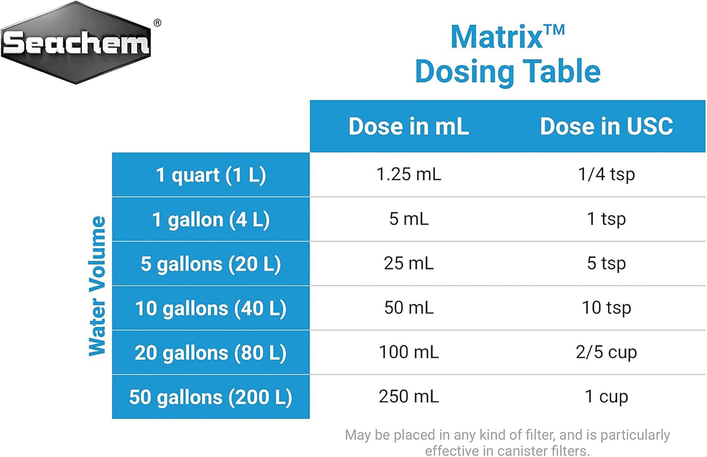 Seachem Matrix 250ml