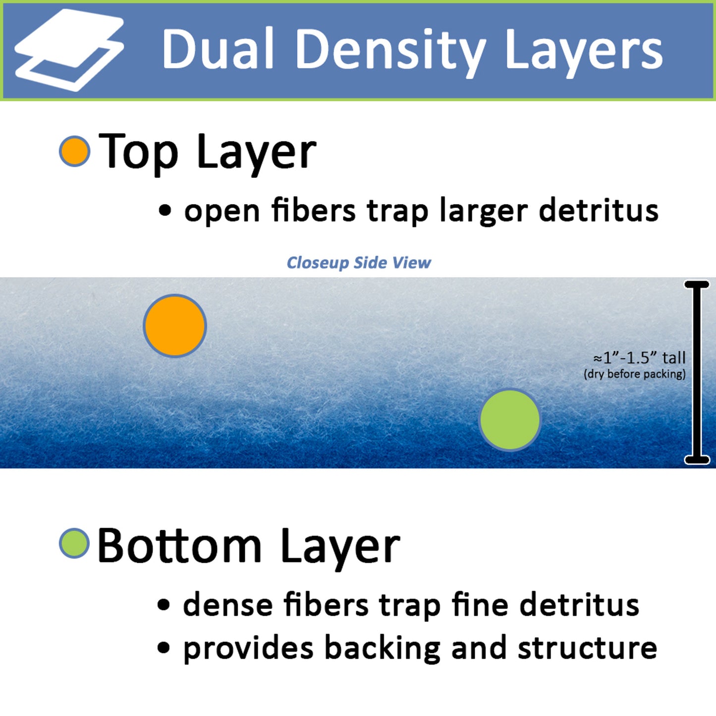 Five Star Aquatics Bonded Poly Filter Floss - VALUE PACK (3 PADS)