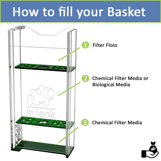 inTank Media Basket for Marineland Portrait Desktop 5 Gallon