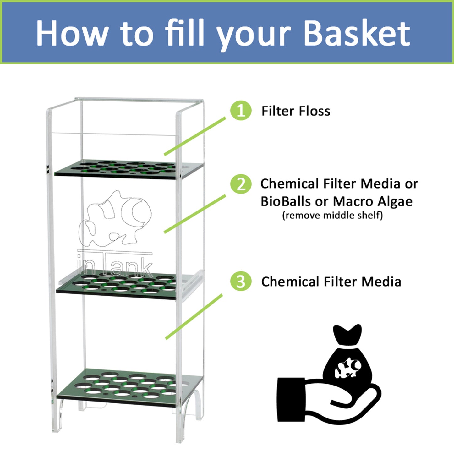 inTank Media Basket for Innovative Marine Fusion/Pro 30L | Fusion 40 | Fusion 40